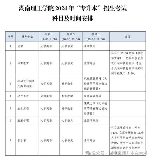 湖南理工2024专升本招生简章 育学科普