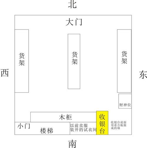 关于商场商铺设计有哪些风水布局原则(商铺原则商场布局风水) 建筑知识