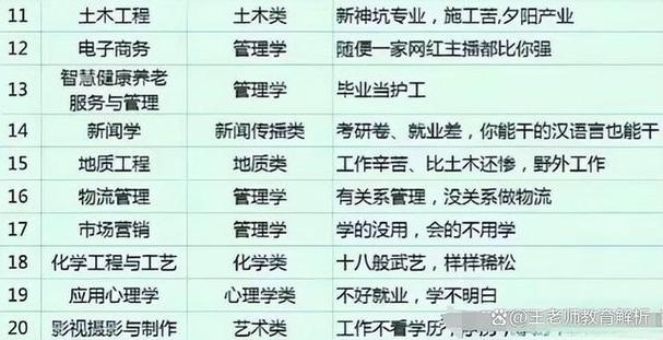 2024就业前景比较好的十大专业 育学科普