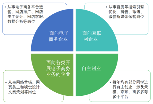 跨境电子商务专业学什么 育学科普