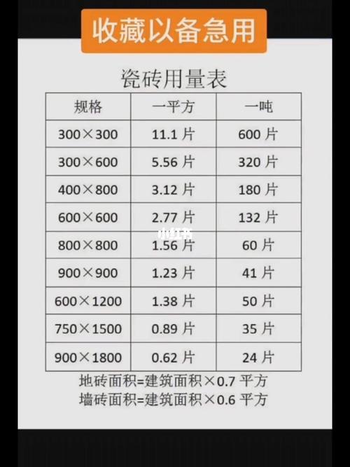 苏州室内装修设计培训_地砖用量及工艺(瓷砖地砖房间面积损耗) 建筑知识