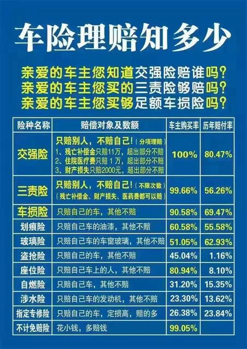 车险可以理赔吗？(内饰损坏理赔车险导致) 汽修知识