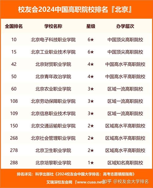 北京专科学校排名2024最新 育学科普