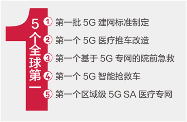 21个真实案例看5G改变的16大行业！从看病到挖矿影响每个人 | 智东西内参(网络数据园区智慧行业) 汽修知识