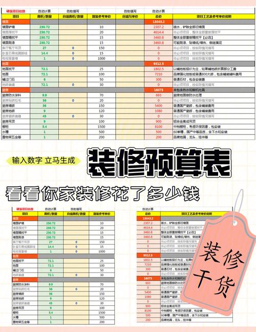 同城装修(装修预算超支老张教你) 建筑知识