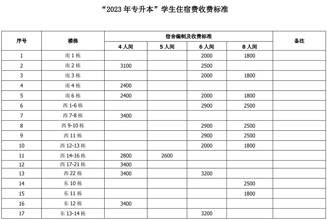 专升本科2年学费多少 育学科普