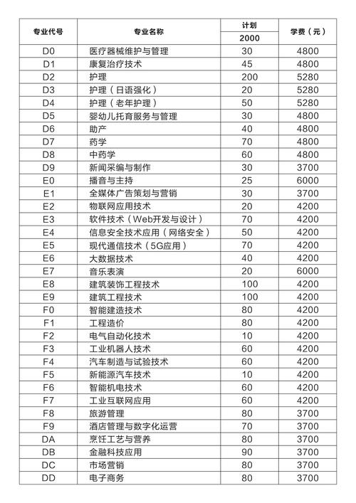 2024高考填志愿时一个大学可以填几个专业 育学科普