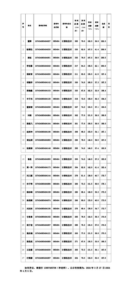 2024女生学计算机可以从事什么职业 育学科普