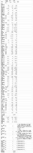 简单明了(装修清单图解新房全过程) 建筑知识