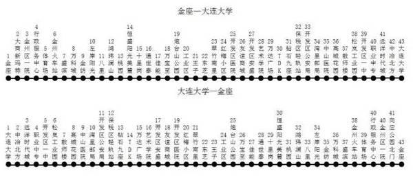 大连大学有哪几个校区及校区地址公交站点 育学科普