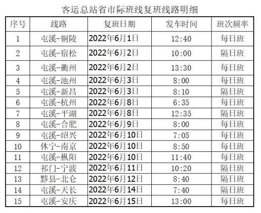 高邮至南通客运班线复班啦(稿费客运图片防控发放) 汽修知识