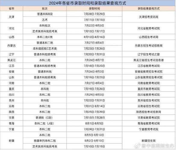 陕西专升本分数线2023 育学科普