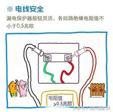 一目了然！速速收藏转发！(了然改造水电手绘转发) 建筑知识