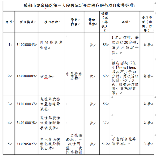 公示！市第一医院将新添医疗用房(用房医院医疗公示新添) 建筑知识