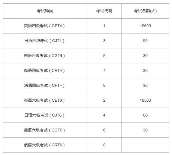 四六级报名费多少 育学科普