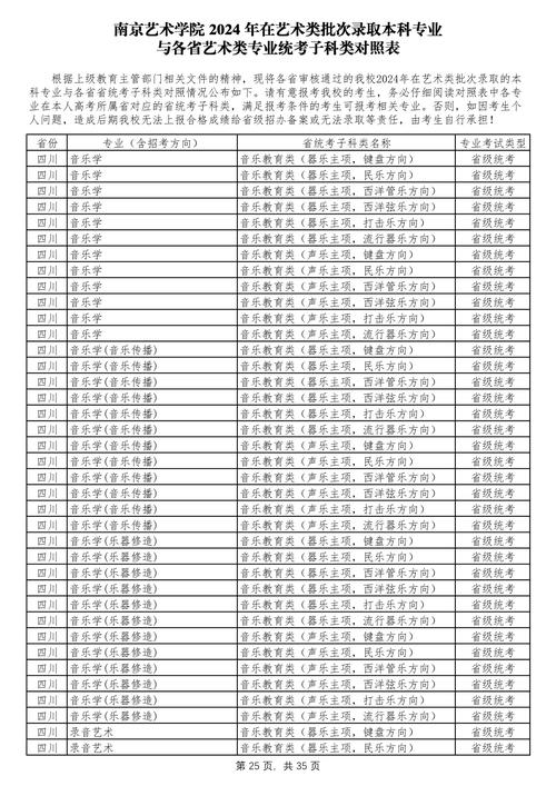 2024年南京艺术学院学科评估结果排名 育学科普