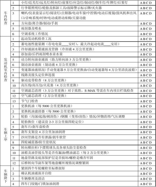 雨季汽车保养清单 检查灯光(车身大灯金宝车主车辆) 汽修知识