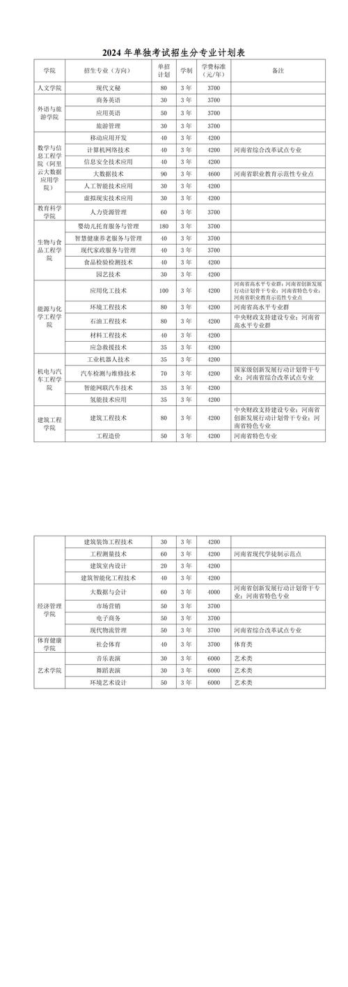 2024男孩高三走单招选哪个专业好 育学科普