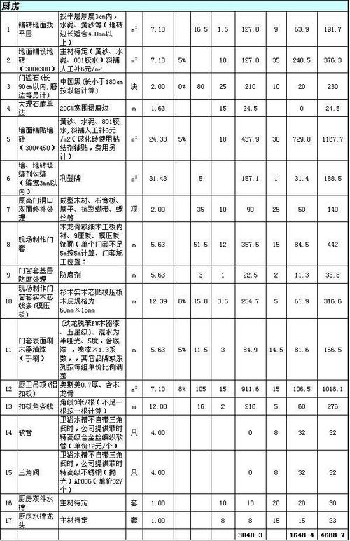 无锡装修多少钱一平方?无锡装修报价预算表(装修预算表装修公司报价为您) 建筑知识