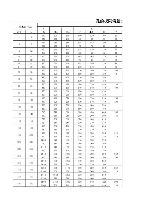 标准差是什么意思 育学科普