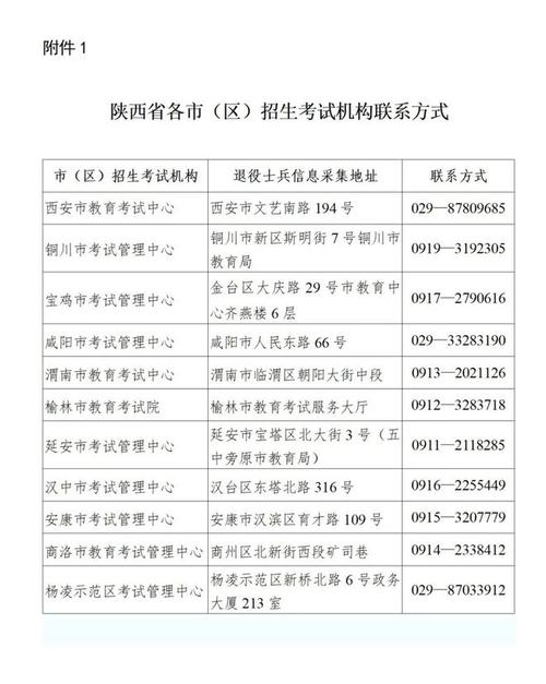 陕西2024职教单招报名时间 育学科普