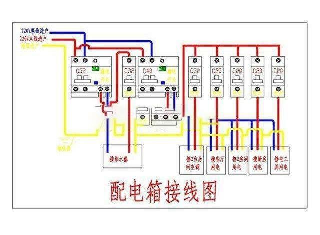 水电装修知识-家用配电箱的安装方法、配电箱线路图(配电箱安装线路图接线水电) 建筑知识