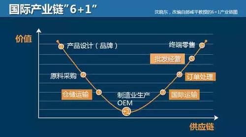 做强重点产业链(园区企业跨境产业链多维) 建筑知识