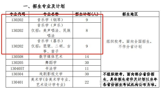 首都师范大学艺术类招生各专业统考要求 育学科普