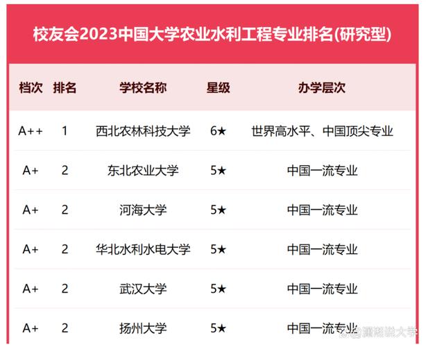 华北水利水电大学是一本还是二本 育学科普