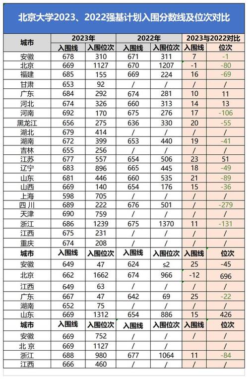 今年强基计划分数线是多少 育学科普