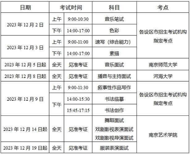 2024江苏艺术统考/联考查分时间 育学科普