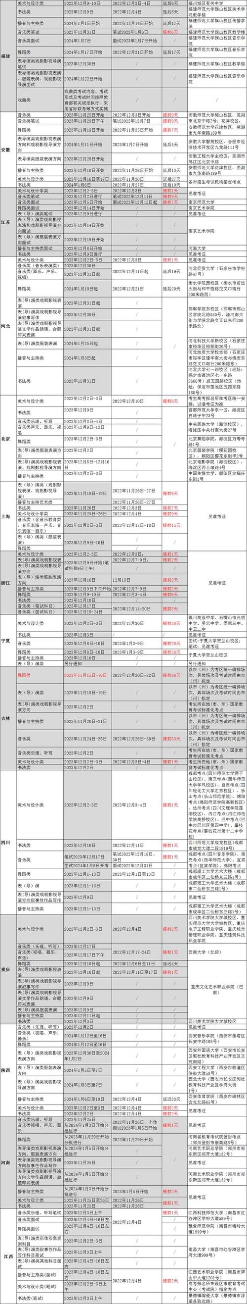 2024江西艺术统考/联考查分时间 育学科普