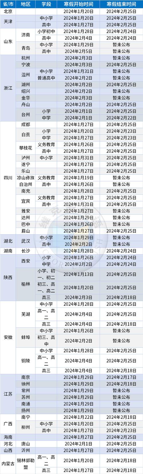 2024全国各地中小学寒假时间安排 育学科普