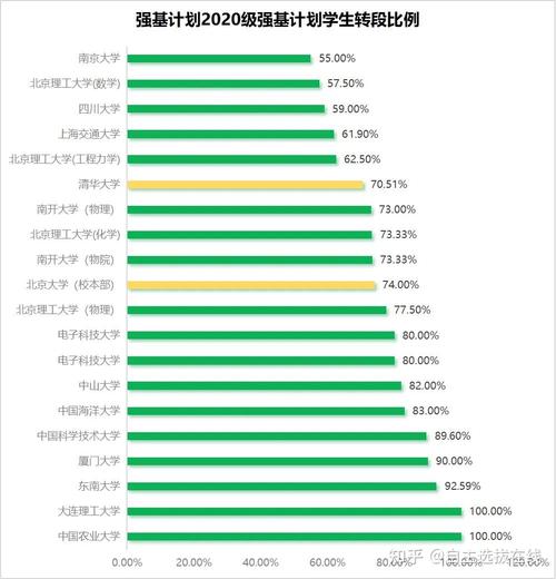 强基计划和裸分上清北哪个难 育学科普