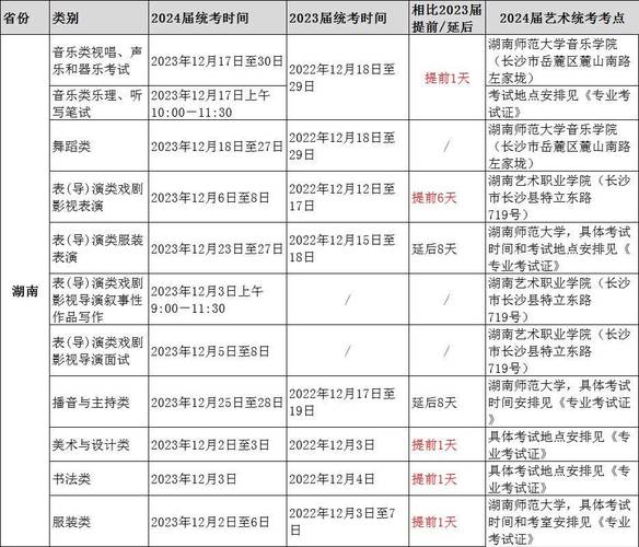 辽宁2024艺术统考/联考准考证打印时间 育学科普