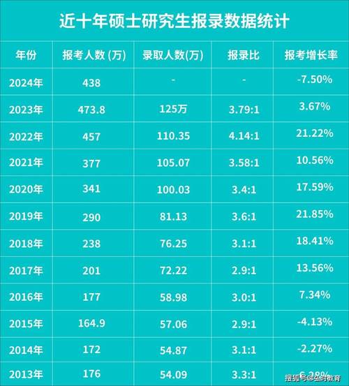 2024内蒙古考研报名人数预计是多少 育学科普