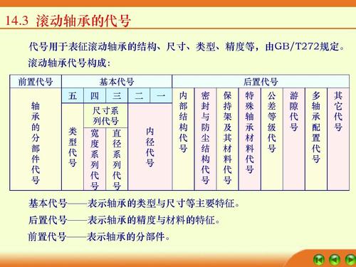 14种轴承特点、区别和用途(轴承滚子负荷解决方法图解) 汽修知识