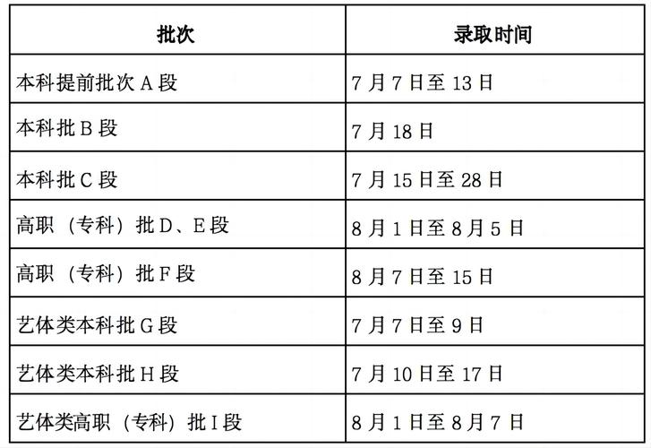 2024甘肃艺术统考/联考查分时间 育学科普