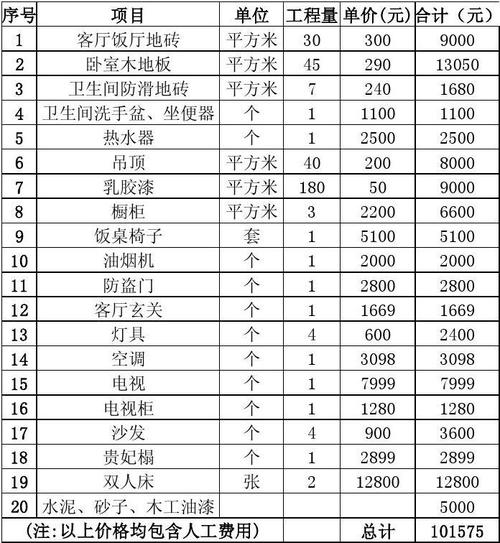 板材、龙骨、水泥、沙子……一文搞懂装修辅材清单(装修板材水泥龙骨沙子) 建筑知识