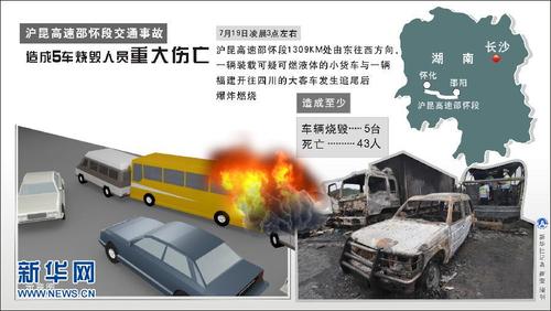 26死28伤！幸存者讲述惊险一幕！别等每次灾难降临才想起如何逃生(幸存者起火客车逃生一幕) 汽修知识