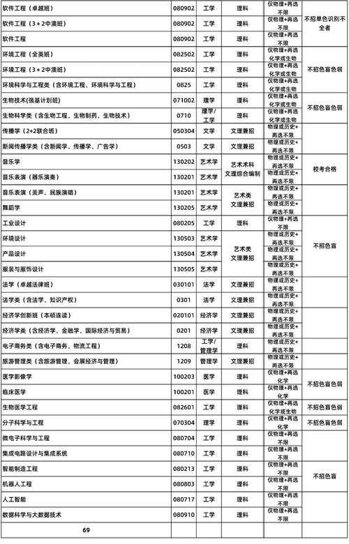 理工科选哪三科比较好 育学科普