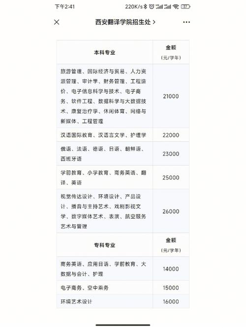 西安翻译学院航空服务艺术与管理专业省统考 育学科普