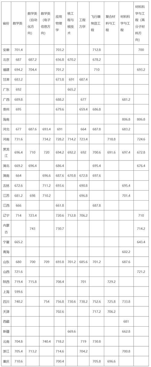 强基计划多少分能入围 育学科普