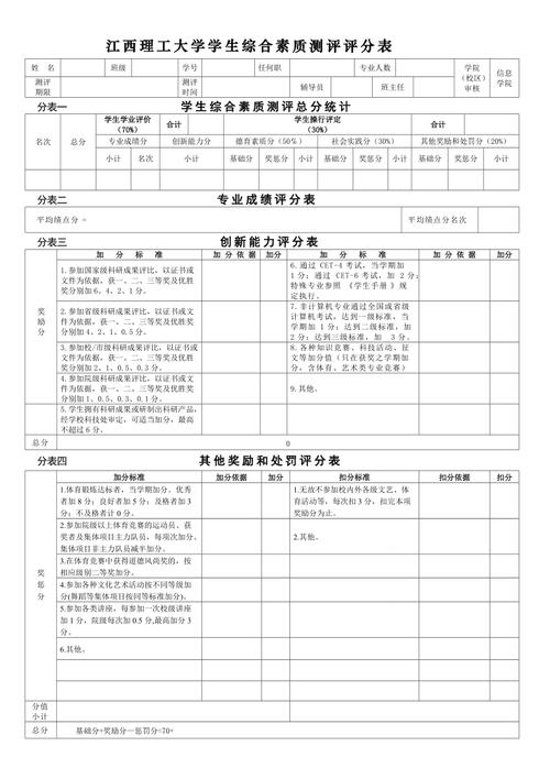 大学综合测评成绩有什么用 育学科普