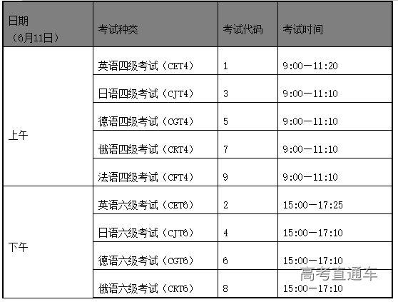 英语四六级什么时候考试 育学科普