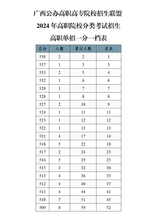 单招多少分能上公办学校 育学科普