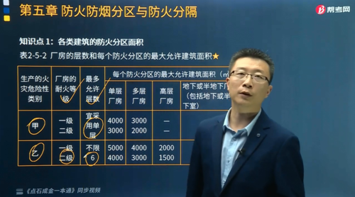 帮考网：消防考试大咖宿吉南带你了解建筑保温和外墙装饰防火要求(保温材料外墙建筑防火采用) 建筑知识