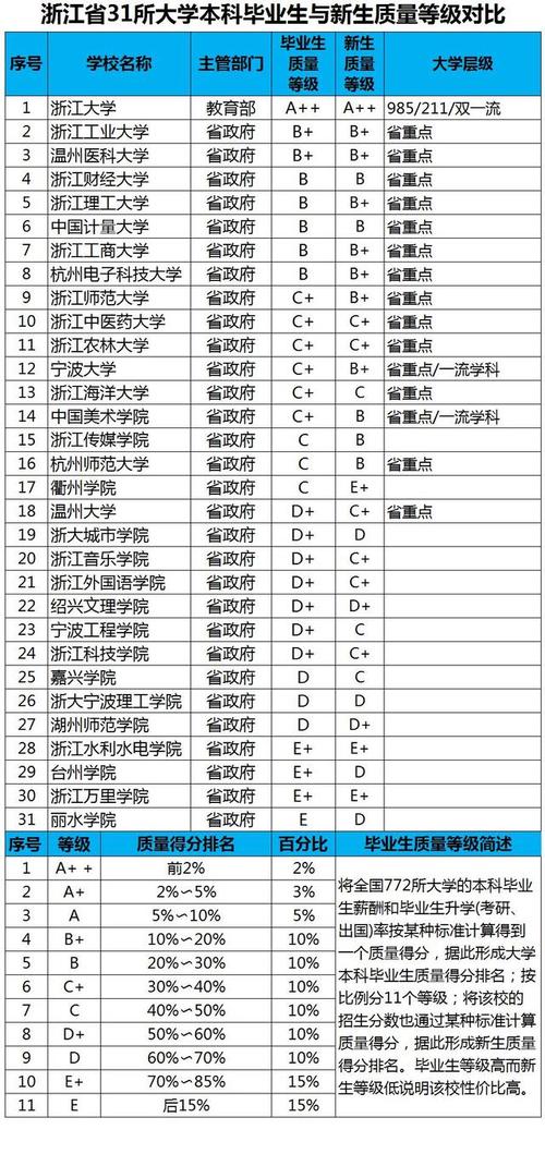 宁波大学是一本还是二本 育学科普