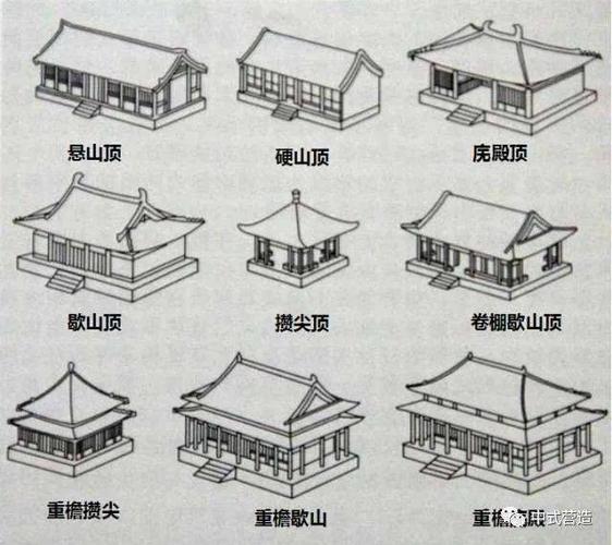 「转载」中国古建筑基本知识荟萃(建筑风格中国古代陵墓园林) 建筑知识