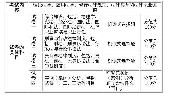 法律选科要选哪三科 育学科普